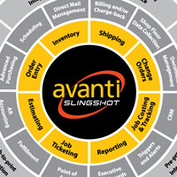 Avanti provides “sneak peek” of Avanti Slingshot’s latest release